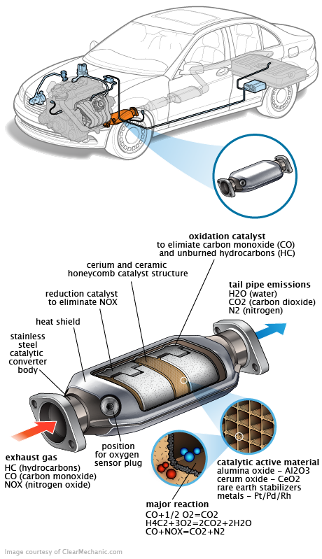 See B10CF repair manual